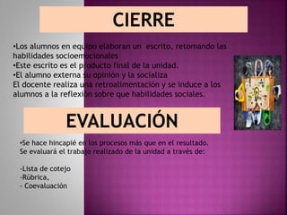 CIERRE
•Los alumnos en equipo elaboran un escrito, retomando las
habilidades socioemocionales
•Este escrito es el producto final de la unidad.
•El alumno externa su opinión y la socializa
El docente realiza una retroalimentación y se induce a los
alumnos a la reflexión sobre que habilidades sociales.
EVALUACIÓN
•Se hace hincapié en los procesos más que en el resultado.
Se evaluará el trabajo realizado de la unidad a través de:
-Lista de cotejo
-Rúbrica,
- Coevaluación
 