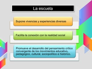 La escuela
Supone vivencias y experiencias diversas
Facilita la conexión con la realidad social
Promueve el desarrollo del pensamiento crítico
convergente de los movimientos educativo,
pedagógico, cultural, sociopolítico e histórico.
 