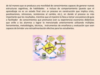de tal manera que se produzca una movilidad de conocimientos capaces de generar nuevas
estructuras cognitivas, de habilidades e incluso de comportamiento (puesto que el
aprendizaje no es un estado final sino un proceso en construcción que implica crisis,
paralizaciones, retrocesos, resistencias al cambio, etc.), en donde el proceso es más
importante que los resultados, mientras que al maestro lo lleva a tomar una postura de guía
o facilitador de conocimientos que promueve (con su experiencia) escenarios didácticos
que orille a los alumnos a lograr lo mencionado anteriormente utilizando múltiples
herramientas, metodologías, técnicas, instrumentos de enseñanza y evaluación que sean
capaces de brindar una retroalimentación efectiva para los estudiantes.
 