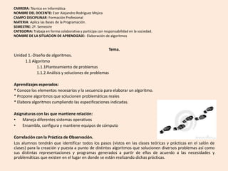 CARRERA: Técnico en Informática
NOMBRE DEL DOCENTE: Ezer Alejandro Rodríguez Mojica
CAMPO DISCIPLINAR: Formación Profesional
MATERIA: Aplica las Bases de la Programación.
SEMESTRE: 2º. Semestre
CATEGORIA: Trabaja en forma colaborativa y participa con responsabilidad en la sociedad.
NOMBRE DE LA SITUACION DE APRENDIZAJE: Elaboración de algoritmos
Tema.
Unidad 1.-Diseño de algoritmos.
1.1 Algoritmo
1.1.1Planteamiento de problemas
1.1.2 Análisis y soluciones de problemas
Aprendizajes esperados:
* Conoce los elementos necesarios y la secuencia para elaborar un algoritmo.
* Propone algoritmos que solucionen problemáticas reales
* Elabora algoritmos cumpliendo las especificaciones indicadas.
Asignaturas con las que mantiene relación:
• Maneja diferentes sistemas operativos
• Ensambla, configura y mantiene equipos de cómputo
Correlación con la Práctica de Observación.
Los alumnos tendrán que identificar todos los pasos (vistos en las clases teóricas y prácticas en el salón de
clases) para la creación y puesta a punto de distintos algoritmos que solucionen diversos problemas así como
sus distintas representaciones y programas generados a partir de ellos de acuerdo a las necesidades y
problemáticas que existen en el lugar en donde se están realizando dichas prácticas.
 