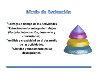 *Entregas a tiempo de las Actividades
*Estructura en la entrega de trabajos
(Portada, introducción, desarrollo y
conclusiones).
*Análisis y creatividad en el desarrollo
de las actividades.
*Claridad y fundamento en las
descripciones.
 