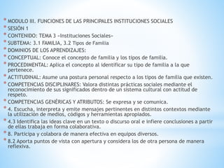 * MODULO III. FUNCIONES DE LAS PRINCIPALES INSTITUCIONES SOCIALES
* SESIÓN 1
* CONTENIDO: TEMA 3 «Instituciones Sociales»
* SUBTEMA: 3.1 FAMILIA, 3.2 Tipos de Familia
* DOMINIOS DE LOS APRENDIZAJES:
* CONCEPTUAL: Conoce el concepto de familia y los tipos de familia.
* PROCEDIMENTAL: Aplica el concepto al identificar su tipo de familia a la que
pertenece.
* ACTITUDINAL: Asume una postura personal respecto a los tipos de familia que existen.
* COMPETENCIAS DISCIPLINARES: Valora distintas prácticas sociales mediante el
reconocimiento de sus significados dentro de un sistema cultural con actitud de
respeto.
* COMPETENCIAS GENÉRICAS Y ATRIBUTOS: Se expresa y se comunica.
* 4. Escucha, interpreta y emite mensajes pertinentes en distintos contextos mediante
la utilización de medios, códigos y herramientas apropiados.
* 4.3 Identifica las ideas clave en un texto o discurso oral e infiere conclusiones a partir
de ellas trabaja en forma colaborativa.
* 8. Participa y colabora de manera efectiva en equipos diversos.
* 8.2 Aporta puntos de vista con apertura y considera los de otra persona de manera
reflexiva.
 
