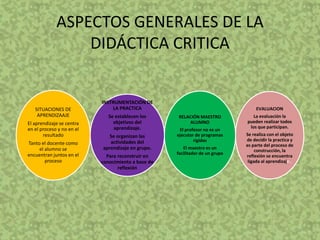 ASPECTOS GENERALES DE LA
DIDÁCTICA CRITICA
SITUACIONES DE
APRENDIZAAJE
El aprendizaje se centra
en el proceso y no en el
resultado
Tanto el docente como
el alumno se
encuentran juntos en el
proceso
INSTRUMENTACIÓN DE
LA PRACTICA
Se establecen los
objetivos del
aprendizaje.
Se organizan las
actividades del
aprendizaje en grupo.
Para reconstruir en
conocimiento a base de
reflexión
RELACIÓN MAESTRO
ALUMNO
El profesor no es un
ejecutor de programas
rígidos
El maestro es un
facilitador de un grupo
EVALUACION
La evaluación la
pueden realizar todos
los que participan.
Se realiza con el objeto
de decidir la practica y
es parte del proceso de
construcción, la
reflexión se encuentra
ligada al aprendizaje..
 