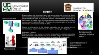 13
El alumno junto con el docente hacen una reconstrucción del proceso de diseño
de modelos conceptuales de bases de datos, retoman los eventos cotidianos de
procesamiento de datos, el alumno es instruido para integrarse en equipos 4
participantes de trabajo para cconstruir modelos conceptuales de Base de Datos
considerando el modelo «Entidad – Relación», tomando ejemplos de la vida real
relacionados con el procesamiento de datos.
Realiza un intercambio de los trabajos elaborados por los equipos para su
coevaluación y proponer alternativas de mejora a los trabajos entregados.
Evaluación y registro.
El docente utilizara una rubrica de proyecto, para evaluar modelos conceptuales y
dará indicaciones para que cada uno de los alumnos integre este esquema en su
portafolio de evidencias, así como la rubrica de proyecto de su evaluación.
Estructura procesos
Consistencia en la
calidad del producto y
servicio
CIERRE
Reconocimiento
Esquematiza sistemas de
almacenamiento
distribuido
 