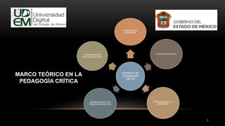 5
MARCO TEÓRICO EN LA
PEDAGOGÍA CRÍTICA
CONTEXTO DE
LA PEDAGIGÍA
CRÍTICA
COMUNICACIÓN
HORIZONTAL
PARTICIPACIÓN SOCIAL
SIGNIFICACIÓN DE LOS
IMAGINARIOS
HUMANIZACIÓN DE LOS
PROCESOS EDUCATIVOS
TRANSFORMACIÓN
DELA REALIDAD SOCIAL
 