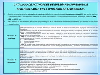 CATALOGO DE ACTIVIDADES DE ENSEÑANZA APRENDIZAJE
DESARROLLADAS EN LA SITUACION DE APRENDIZAJE.
1. Describir consecutivamente, las actividades de enseñanza (AE) y las correspondientes actividades de aprendizaje (AA), que tendrán que llevar
a cabo en esta unidad o bloque temático colocando un número entre paréntesis a cada actividad correspondiente. Por ejemplo:.(AE1) con (AA1),
(AE2) con (AA2), etc.
2. Indica al menos un sitio electrónico (TIC’s) como apoyo para alguna de las actividades de enseñanza y/o aprendizaje que realizará en esta unidad
o bloque temático.
Actividades de
enseñanza:
(AE1): Presentación de un escenario didáctico por parte del docente en donde se muestren tanto la pregunta principal como las
detonadoras.
(AE2): Proporcionar una serie de direcciones electrónicas en donde el alumno podrá realizar la investigación pertinente de los aspectos
teóricos y metodológicos de la unidad.
(AE3): El docente muestra aspectos teóricos de la materia a investigar por medio de un cuadro sinóptico, el cual mostrara la relación y
subordinación de los conocimientos.
(AE4): El docente facilita la adquisición de los conocimientos propios de la materia, a fin de que el alumno adquiera las habilidades y
conocimientos propios de la materia, esto se dará por medio del análisis de:
 Videos explicativos.
 Demostraciones en pizarrón.
 Ejercicios virtuales.
(AE5): Se cierra la unidad dos por medio de una reflexión acerca de la importancia de los conocimientos adquiridos estos conocimientos
en su vida cotidiana, así mismo se hace énfasis en la solución de las preguntas detonadoras y secundarias que dieron inicio a la presente
unidad.
Actividades de
aprendizaje:
(AA1): El alumno comparte los conocimientos previos que tiene acerca de la materia, al inicio de esta.
(AA2): Investiga en la red, o en libros acerca de los conceptos teóricos de la materia, en específico de la unidad numero I que se está
trabajando.
(AA3): Elabora un cuadro sinóptico o mapa mental en el cual se plasme las relaciones y subordinaciones delos conocimientos que habrán
de verse en la unidad.
(AA4): Da muestra de lo aprendido por medio de diversas evidencias como:
Hojas de trabajo, evaluadas y pegadas en el cuaderno.
Exámenes escritos resueltos y corregidos, pegados en la libreta.
Impresión de su examen en la plataforma DAYPO la cual deberá traer su calificación también impresa.
Producto tangible de lo aprendido en la unidad por medio de un prototipo o maqueta.
Solución de una situación emergente en el examen en pizarrón.
(AA5): Comparte y expresa en plenaria la solución que encontró a las preguntas detonadoras y secundarias.
Preparación de examen en la plataforma DAYPO
http://www.daypo.com/
 