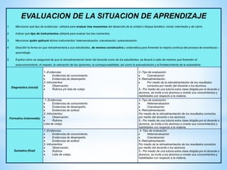 EVALUACION DE LA SITUACION DE APRENDIZAJE
1. Mencionar qué tipo de evidencias utilizará para evaluar tres momentos del desarrollo de la unidad o bloque temático: inicial, intermedio y de cierre.
2. Indicar qué tipo de instrumentos utilizará para evaluar los tres momentos.
3. Mencionar quién aplicará dichos instrumentos: heteroevaluación, coevaluación, autoevaluación.
4. Describir la forma en que retroalimentará a sus estudiantes, de manera constructiva y sistemática para fomentar la mejora continua del proceso de enseñanza –
aprendizaje.
5. Explica cómo se asegurará de que la retroalimentación tanto del docente como de los estudiantes, se llevará a cabo de manera que fomenten el
autoconocimiento, el respeto, la valoración de las opiniones, la corresponsabilidad, así como la autovaloración y el fortalecimiento de la autoestima.
Diagnóstica (inicial)
1.-Evidencias:
 Evidencias de conocimiento.
 Evidencias de desempeño
2.-Intrumentos:
 Observación
 Rubrica y/o lista de cotejo.
3.-Tipo de evaluación:
 Coevaluacion
4.-Retroalimentación.
 Por medio de la retroalimentación de los resultados
correctos por medio del docente o los alumnos.
5.- Por medio de una tutoría extra clase dirigida por el docente o
alumnos, se invita a los alumnos a nivelar sus conocimientos y
habilidades con respecto a la materia.
Formativa (intermedia)
1.-Evidencias:
 Evidencias de conocimiento.
 Evidencias de desempeño.
 Evidencias de actitud.
2.-Intrumentos:
 Observación.
 Rubrica
Lista de cotejo.
3.-Tipo de evaluación:
 Heteroevaluacion
 Coevaluacion
4.-Retroalimentación.
Por medio de la retroalimentación de los resultados correctos
por medio del docente o los alumnos.
5.- Por medio de una tutoría extra clase dirigida por el docente o
alumnos, se invita a los alumnos a nivelar sus conocimientos y
habilidades con respecto a la materia.
Sumativa (final)
1.-Evidencias:
 Evidencias de conocimiento.
 Evidencias de desempeño.
 Evidencias de actitud.
2.-Intrumentos:
 Observación.
 Rubrica
 Lista de cotejo.
3.-Tipo de evaluación:
 Heteroevaluacion
 Coevaluacion
4.-Retroalimentación.
Por medio de la retroalimentación de los resultados correctos
por medio del docente o los alumnos.
5.- Por medio de una tutoría extra clase dirigida por el docente o
alumnos, se invita a los alumnos a nivelar sus conocimientos y
habilidades con respecto a la materia.
 