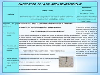 DIAGNOSTICO DE LA SITUACION DE APRENDIZAJE
Estructura
¿Qué voy a hacer?
Descripción de lo que hará o de lo que elige utilizar en cada uno de los apartados que aparecen a
continuación, para desarrollar la unidad o bloque temático.
Argumentación:
¿Por qué lo elegí?
¿Por qué lo voy a hacer?
¿Cómo me ayudará a desarrollar las
competencias y los objetivos de la
unidad o bloque?
Diagnóstico del grupo
para conocer:
 Conocimientos
previos
 Vinculación de lo que
enseñará con la vida
cotidiana
 Nivel de desarrollo
previo con respecto a
lo que se pretende
enseñar
Etc.
1.-LLUVIA DE IDEAS PREVIA A LA PRESENTACIÓN DE LA SITUACION DE APRENDIZAJE.
2.-PLANTEAR UNA SITUACION DE APRENDIZAJE PARA LA UNIDAD I
“CONCEPTOS FUNDAMENTALES DE TRIGONOMETRIA”
La primera medición conocida del tiempo fue realizada por el precursor del moderno reloj digital. Esta herramienta
de medición aparece en la historia alrededor del año 3.000 aC. Simplemente colocar un palo recto en el suelo y
medir la sombra proyectada por el sol, le permitió al hombre antiguo conocer la hora a lo largo del día. Aunque el
uso de relojes de sol se ha vuelto obsoleto, éstos todavía se encuentran en todo el mundo como elementos
decorativos en jardines y en monumentos históricos de las sociedades antiguas que una vez los usaron. Además
la sombra que produce, sirve de relación para poder calcular de manera indirecta la altura de diversos objetos y
construcciones.
 PRESENTACIÓN DE PREGUNTA DETONADORA Y PREGUNTAS SECUNDARIAS
¿Cómo puedes medir, tiempo y altura sin utilizar los aparatos modernos?
1 ¿Qué instrumentos modernos permiten medir los ángulos, las distancias y el tiempo?
2¿Todos los sistemas angulares se utilizan en la vida cotidiana?
3 ¿Los conocimientos pueden ser empleados para la guerra?
4 ¿Qué importancia tiene el triángulo en tu vida cotidiana?
De acuerdo con el sistema de cognición
desarrollado en la taxonomía de Marzano.
En un primer nivel se encuentra el
recuerdo de la información, en la cual el
alumno recordara, identificara o
reconocerá algunos aspectos de la
unidad número 1, esto lo podrá
determinar de primera mano el por medio
de una lluvia de ideas previa al desarrollo
del escenario didáctico, esto le dará al
docente característica que utilizara al
plantear la situación didáctica y observar
las propuestas de los alumno para
solucionar tanto la pregunta detonadora
como las secundarias.
 