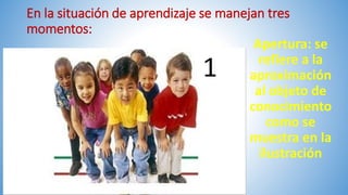 En la situación de aprendizaje se manejan tres
momentos:
Apertura: se
refiere a la
aproximación
al objeto de
conocimiento
como se
muestra en la
ilustración
1
 
