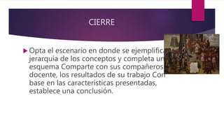 CIERRE
 Opta el escenario en donde se ejemplificará la
jerarquía de los conceptos y completa un
esquema Comparte con sus compañeros y
docente, los resultados de su trabajo Con
base en las características presentadas,
establece una conclusión.
 