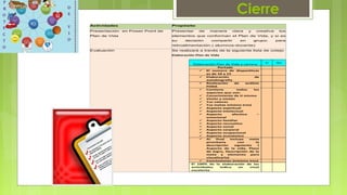 Cierre
Actividades Propósito
Presentación en Power Point de
Plan de Vida
Presentar de manera clara y creativa los
elementos que conforman el Plan de Vida, y si es
su decisión compartir en grupo; para
retroalimentación.( alumnos-docente)
Evaluación Se realizará a través de la siguiente lista de cotejo
Elaboración Plan de Vida
Elaboración Plan de Vida y carrera
Sí No
Portada
 El numero de diapositivas
es de 10 a 15
 Elaboración de
autobiografía
 Realización de análisis
FODA
 Contiene todos los
aspectos que son:
 Conocimiento de ti mismo
 Visión y misión
 Tus valores
 Tus metas mínimo tres)
 Aspecto espiritual
 Aspecto intelectual
 Aspecto afectivo –
emocional
 Aspecto familiar
 Aspecto recreativo
 Aspecto social
 Aspecto corporal
 Aspecto ocupacional
 Aspecto económico
 Al final incluye meta
prioritaria con la
descripción siguiente (
Aspecto de la vida, Plazo
de logro, Descripción de la
meta y elemento para
visualizarla)
 Conclusiones (mínimo tres)
El 100% de la elaboración de las
actividades indica un nivel
excelente
 