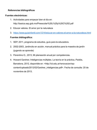 Referencias bibliográficas
Fuentes electrónicas:
1. Actividades para empezar bien el día en:
http://basica.sep.gob.mx/Preescolar%20L%20y%20C%202.pdf
2. Educar valores. El amor por la naturaleza
3. https://www.guiainfantil.com/1214/educar-en-valores-el-amor-a-la-naturaleza.html
Fuentes bibliográfica:
1. SEP, 2011, programa de estudios, guía para la educadora.
2. 2002-2003, Jardincito en acción, manual práctico para la maestra de jardín
(jugando se aprende)
3. Florentino O., 2013, Mi planeación anual por competencias.
4. Howard Gardner, Inteligencias múltiples. La teoría en la práctica, Paidós,
Barcelona, 2012, disponible en: <http://ict.edu.ar/renovacion/wp-
content/uploads/2012/02/Gardner_inteligencias.pdf>. Fecha de consulta: 20 de
noviembre de 2013.
 