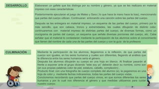 CULMINACIÓN Mediante la participación de los alumnos, llegaremos a la reflexión, de que partes del
cuerpo son iguales, en los seres humanos y cuales son diferentes, llegando al análisis que
la diferencia entre los seres humanos seria el género.
Después los alumnos dibujarán su cuerpo en una hoja en blanco. Al finalizar pasarán al
frente a exponer ante el grupo diciendo “este soy yo” deberán decir su nombre, como son
(en sus propias palabras color de piel, estatura, cabello, complexión) .
Producto final: con una fotografía de cuerpo completo del alumno (a), la pegaremos en una
hoja de color y mediante fechas indicaremos, todas las partes del cuerpo vistas.
Concluiremos recordando que partes del cuerpo vimos, en que somos diferentes los seres
humanos y por lo cual nos diferencia el género y que medidas utilizamos para cuidar
nuestro cuerpo.
DESARROLLO Elaboraran un gafete que los distinga por su nombre y género, ya que se les realizara en material
impreso con esas características
Posteriormente ejecutaran el juego de Mateo y Sara ( lo que hace la mano hace la tras), mencionando
que partes del cuerpo utilizan. Continuaran entonando una canción sobre las partes del cuerpo.
Después se les entregara en material impreso, un esquema de las partes del cuerpo, primero por lo
más sencillo, que son cabeza, tronco y extremidades, las cuales dibujarán de distinto color,
continuaremos con material impreso de distintas partes del cuerpo, de diversas formas, como un
crucigrama de partes del cuerpo, un esquema que señala diversas porciones del cuerpo, etc. Cabe
señalar que el material lo contestaran mediante la participación de los alumnos sobre el conocimiento
que tienen del nombre de cada una de las partes del cuerpo y con la guía de la profesora
 