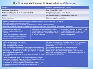 Diseño de una planificación de la asignatura de Matemáticas
Escuela: Profesor: Enrique Villanueva Sánchez
Asignatura: Matemáticas Ciclo Escolar: 2015-2016
Fecha de elaboración: 26 de Noviembre de 2015 Tiempo de ejecución: 2 horas 45 min
Bloque: V Eje: Sistema numérico y pensamiento algebraico
Tema: Fracciones Subtema: Repartos equitativos
Aprendizaje esperado: Conversión de fracciones decimales a escritura decimal y viceversa.
Conversión de porcentaje en decimales.
Aproximación de algunas fracciones no decimales usando la notación decimal.
Identificación y aplicación de sucesiones con números ( naturales, fraccionarios, porcentaje o decimales)
Competencias a desarrollar
Resolver problemas de manera
autónoma.
Validar procedimientos y resultados
Habilidades: El alumno identificara la
equivalencia en fracciones, para que le
sirve y como podrá llevarlo en práctica
en su vida cotidiana
Actividades y valores: Se llevara a cabo
el valor de Tolerancia ya que en este
tema nos costará un poco más de
trabajo comprenderlo
Inicio: Se le preguntara al alumno
¿Qué es una fracción.
¿Qué representa una fracción.
Todo esto será con ayuda de un pastel y los alumnos pasarán
al pizarrón y mostrarán cuanto equivale 1 entero, ½,, ¼, 1/8.
Desarrollo: Se le explicará al alumno que significa un reparto
equitativo y diversos ejemplos.
Se le ayudara a comprender el porcentaje con ayuda de agua
y una jarra.
Cierre: saldremos al patio y con cintas previamente hechas,
para que el niño pueda jugar aprendiendo la equivalencia en
una recta con relación a decimal y enteros.
Evaluación: el alumno representara de manera gráfica y con
ayuda de sus compañeros la manera de representar el
porcentaje
Recursos: Una pizza nos ayudará a que los niños recuerden
que es una fracción, para que sirve, como se puede
representar.
Se realizara una medusa con la lluvia de ideas.
Se utilizará el libro de desafíos matemáticos
Rectas en el patio marcadas con gis para que el alumno
identifique de manera dinámica y en pequeños equipos los
decimales en una fracción
Comunicar información matemática
Manejar técnicas eficientemente
 