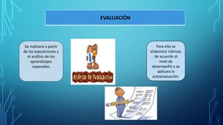 EVALUACIÓN
Se realizará a partir
de las exposiciones y
el análisis de los
aprendizajes
esperados
Para ello se
elaborará rúbricas
de acuerdo al
nivel de
desempeño y se
aplicara la
autoevaluación.
 
