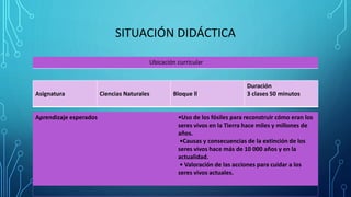 SITUACIÓN DIDÁCTICA
Ubicación curricular
Asignatura Ciencias Naturales Bloque ll
Duración
3 clases 50 minutos
Aprendizaje esperados •Uso de los fósiles para reconstruir cómo eran los
seres vivos en la Tierra hace miles y millones de
años.
•Causas y consecuencias de la extinción de los
seres vivos hace más de 10 000 años y en la
actualidad.
• Valoración de las acciones para cuidar a los
seres vivos actuales.
 