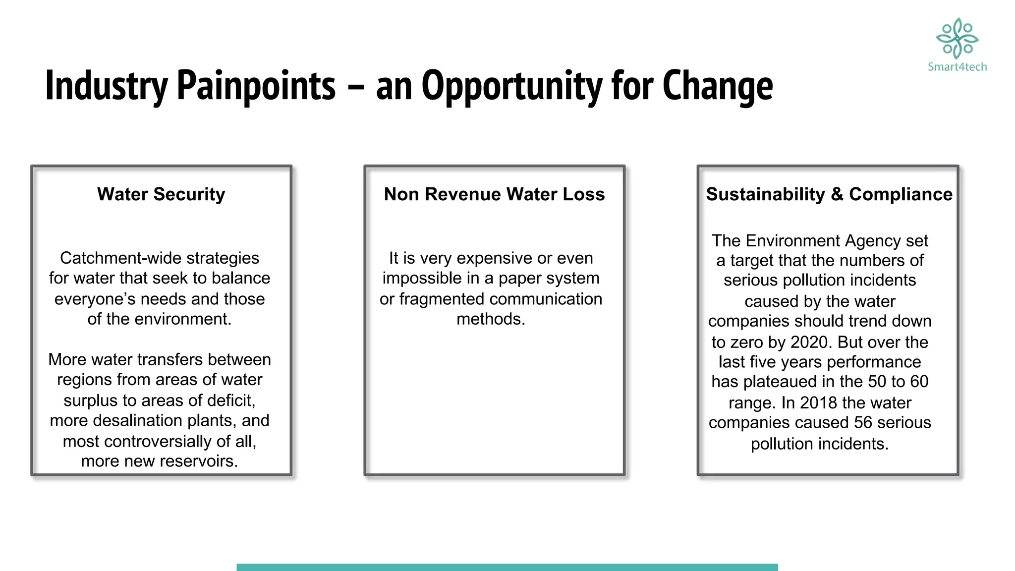 Industry Painpoints – an Opportunity for Change
Water Security Sustainability & Compliance
Catchment-wide strategies
for water that seek to balance
everyone’s needs and those
of the environment.
More water transfers between
regions from areas of water
surplus to areas of deficit,
more desalination plants, and
most controversially of all,
more new reservoirs.
The Environment Agency set
a target that the numbers of
serious pollution incidents
caused by the water
companies should trend down
to zero by 2020. But over the
last five years performance
has plateaued in the 50 to 60
range. In 2018 the water
companies caused 56 serious
pollution incidents.
Non Revenue Water Loss
It is very expensive or even
impossible in a paper system
or fragmented communication
methods.
 
