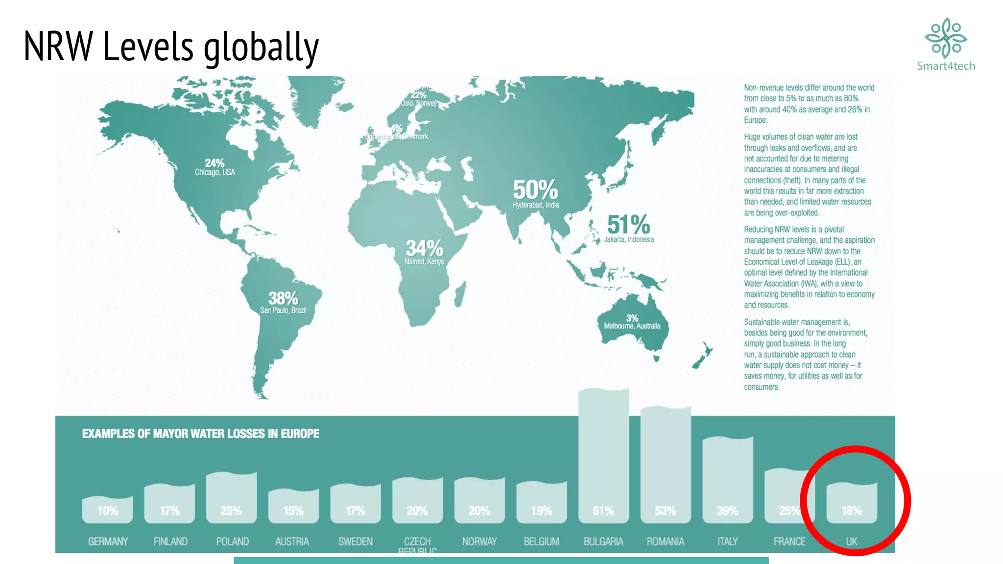 NRW Levels globally
 