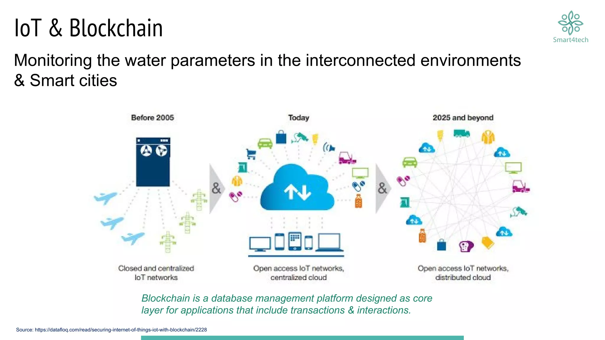 IoT & Blockchain
Source: https://datafloq.com/read/securing-internet-of-things-iot-with-blockchain/2228
Monitoring the water parameters in the interconnected environments
& Smart cities
Blockchain is a database management platform designed as core
layer for applications that include transactions & interactions.
 