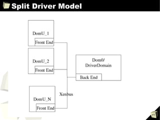 Split Driver Model 