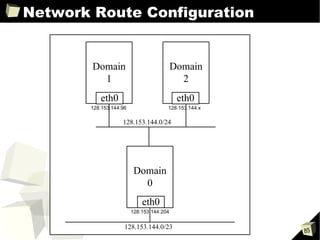 Network Route Configuration 