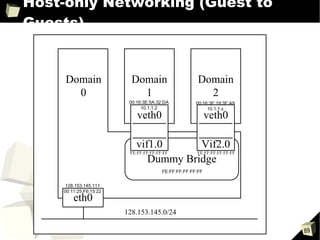 Host-only Networking (Guest to Guests) 