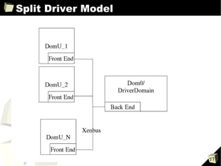 Split Driver Model




                     77
 