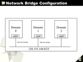 Network Bridge Configuration




                               83
 