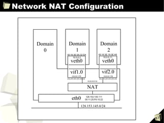 Network NAT Configuration




                            87
 