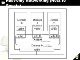 Host-only Networking (Host to
Guests)




                                90
 