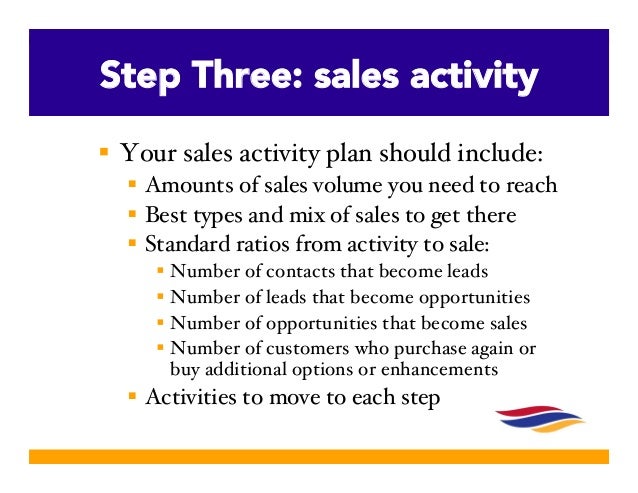 creating a successful sales plan slideshare edition