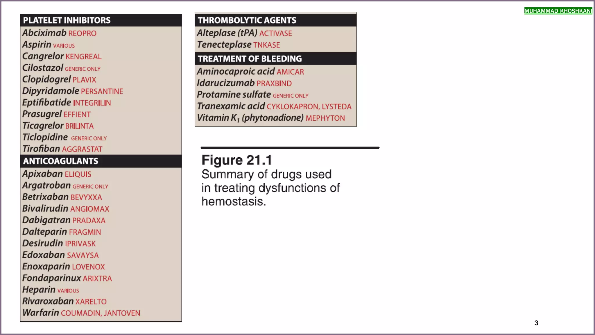 anticoagulants and antiplatelet agents | PDF