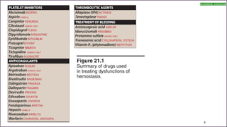 anticoagulants and antiplatelet agents | PDF
