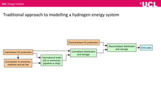 Hydrogen modelling in TIMES – a summary of the inputs, outputs, and ...