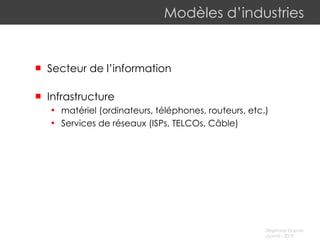 Modèles d’industries Secteur de l’information Infrastructure matériel (ordinateurs, téléphones, routeurs, etc.) S ervices de réseaux (ISPs, TELCOs, Câble) 