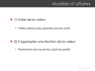 Modèles d’affaires 1) Créer de la valeur V aleur perçue plus grande que les coûts 2) S’approprier une fraction de la valeur Permettant de couvrir les coûts les profits 