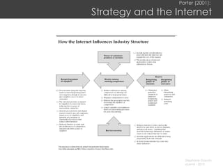 Porter (2001):  Strategy and the Internet 