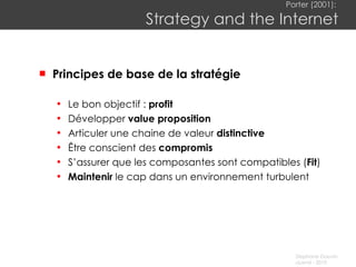 Porter (2001):  Strategy and the Internet Principes de base de la stratégie Le bon objectif :  profit Développer  value proposition Articuler une chaine de valeur  distinctive Être conscient des  compromis S’assurer que les composantes sont compatibles   ( Fit ) Maintenir  le cap dans un environnement turbulent 