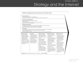 Porter (2001):  Strategy and the Internet 