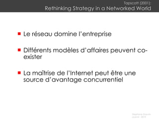Tapscott (2001): Rethinking Strategy in a Networked World Le réseau domine l’entreprise Différents modèles d’affaires peuvent co-exister La maîtrise de l’Internet peut être une source d’avantage concurrentiel 