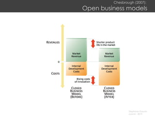 Chesbrough (2007):  Open business models 