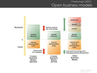 Chesbrough (2007):  Open business models 
