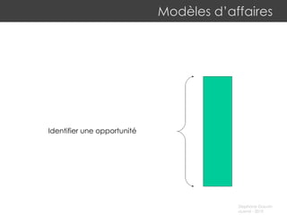 Modèles d’affaires Identifier une opportunité 