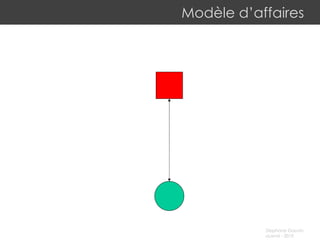 Modèle d’affaires 