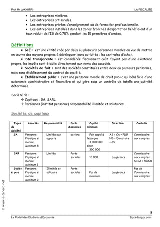 Prof Mr LAKHMIRI LA FISCALITE
Le Portail des Etudiants d’Economie fsjes-tanger.com
5
www.e-tahero.net
 Les entreprises minières.
 Les entreprises artisanales.
 Les entreprises privées d’enseignement ou de formation professionnelle.
 Les entreprises installées dans les zones franches d’exportation bénéficient d’un
taux réduit de l’IS de 0.75% pendant les 15 premières d’années.
Définitions
 GIE : est une entité crée par deux ou plusieurs personnes morales en vue de mettre
en œuvre des moyens propres à développer leurs activités : les centrales d’achat.
 Sté transparente : est considérée fiscalement coût n’ayant pas d’une existence
propre, les impôts sont établis directement aux noms des associés.
 Sociétés de fait : sont des sociétés constituées entre deux ou plusieurs personnes,
mais sans établissement du contrat de société.
 Etablissement public : c’est une personne morale de droit public qui bénéficie d’une
autonomie administrative et financière et qui gère sous un contrôle de tutelle une activité
déterminée.
Société de :
 Capitaux : SA, SARL.
 Personnes (institut personne) responsabilité illimitée et solidaires.
Sociétés de capitaux
Types
de
Société
Associés Responsabilité Ports
d’associés
Capital
minimum
Direction Contrôle
SA Personne
Physique et
morale,
Minimum 5
Limitée aux
apports
actions Fait appel à
l’épargne
3 000 000
sinon
300 000
AS = CA + PDG
NS = Directoire
+ CS
Commissaire
aux comptes
SAR Personne
Physique et
morale
Minimum 1
Limitée Ports
sociales 10 000 La gérance
Commissaire
aux comptes
Si CA > 50000
Sociét
é pers
Personne
Physique et
morale
Minimum 2
Illimitée et
solidaire
Ports
sociales Pas de
minimum
La gérance
Pas de
Commissaire
aux comptes
 