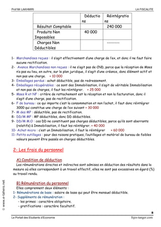 Prof Mr LAKHMIRI LA FISCALITE
Le Portail des Etudiants d’Economie fsjes-tanger.com
8
www.e-tahero.net
Déductio
ns
Réintégratio
ns
Résultat Comptable 240 000
Produits Non
Imposables
40 000
Charges Non
Déductibles
--------
1- Marchandises reçues : il s’agit effectivement d’une charge de l’ex, et donc il ne faut faire
aucune rectification.
2- Avance Marchandises non reçues : il ne s’agit pas de CND, parce que la réception de Mses
n’a pas eu lieu, en outre, sur le plan juridique, il s’agit d’une créance, donc élément actif et
non pas une charge. + 10 000
3- Emballages perdus : achat déductible, pas de redressement.
4- Emballages récupérables : ce sont des Immobilisation, il s’agit de véritable Immobilisation
et non pas de charges, il faut les réintégrer. + 25 000
5- Mses R et NF : critère de rattachement est la réception et non la facturation, donc il
s’agit d’une charge, pas de rectification.
6- F de bureau : ce qui importe c’est la consommation et non l’achat, il faut donc réintégrer
3000 qui constitue une charge de l’ex suivant + 30 000
7- M des MP : déductible, pas de rectification.
8- DD/M MP : MP déductibles, donc DD déductibles.
9- DD/M M.O : ces DD ne constituent pas charges déductibles, parce qu’ils sont aberrants
(relatifs) à Immobilisation, il faut les réintégrer. + 40 000
10- Achat micro : c’est un Immobilisation, il faut le réintégrer + 60 000
11- Petits outillages : pour des raisons pratiques, l’outillages et matériel de bureau de faibles
valeurs peuvent être passés en charges déductibles.
2- Les frais du personnel
A) Condition de déduction
Les rémunérations directes et indirectes sont admises en déduction des résultats dans la
mesure où elles correspondent à un travail effectif, elles ne sont pas excessives en égard (%)
au travail rendu.
B) Rémunération du personnel
Elles comprennent deux éléments :
1- Rémunérations de base : salaire de base qui peut être mensuel déductible.
2- Suppléments de rémunération :
- les primes : caractère obligatoire.
- gratifications : caractère facultatif.
 
