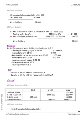Prof Mr LAKHMIRI LA FISCALITE
Le Portail des Etudiants d’Economie fsjes-tanger.com
16
www.e-tahero.net
Méthode indirecte :
Mt comptabilisé (comptabilisé) = 144 000
- Mt déductible - 60 000
Mt à réintégrer 84 000
Méthode directe :
a)- Mt à réintégrer du fait de la limitation (1 200 000 – 1 000 000)
Relative au Mt des c/c 200 000 x 12% = 24 000
b)- Mt à réintégrer du fait du taux 1 000 000 x (12% - 6%) = 60 000
Mt à réintégrer 84 000
Exercice2
La Sté B a un capital social de 1M dh intégralement libéré.
- Mt compte courant (c/c) au 31-12-04 500 000 dh.
- Avance faite le 01-01-05 1 000.
- Retrait effectué par les associés le 01-05-05 600 000.
- Avance faite le 01-09-05 900 000.
- Aucun mouvement jusqu'à 31-12-05
- Taux pratiqué (servi) 10 %.
- Taux réglementaire 6 %.
TAF
- Calculer le Mt des intérêts comptabilisés ?
- Calculer le Mt des intérêts fiscalement déductibles ?
Corrigé
Méthode de comptabilité :
débit crédit solde
Solde de départ
1-1-05 versement
1-5-05 retrait
1-9-05 versement
600 000
1 000 000
900 000
500 000
1 500 000
900 000
1 800 000
Méthode indirecte :
- Intérêt comptabilisé (comptabilisé) :
 