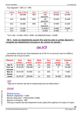 Prof Mr LAKHMIRI LA FISCALITE
Le Portail des Etudiants d’Economie fsjes-tanger.com
20
www.e-tahero.net
Taux dégressif = 20% x 2 = 40%
Année Base d'Amrt taux calcul Annuité VNA
N 100 000 40% 100
000X40%
40 000 60 000
N+1 60 000 40% 60
000X40%
24 000 36 000
N+2 36 000 40% 36
000X40%
14 400 21 600
N+3 21 600 21 600/2 10 800 10 800
N+4 10 800 10 800 10 800 0
* N+3: (AD = 21 600 x 40%) = 5640 < (21 600(VNA)/2ans) = 10 800
NB 2 : toutes les Immobilisation peuvent être amorties selon le système dégressif à
l'exception des Immobilisation d’occasion et des voitures de tourisme :
Cas N°5
Les données relatives aux Amortissements de la Sté "X" au cours de l'exercice 2005 se
présentent de la façon suivante :
Eléments Date
d'achat
Base
d'Amrt
Mode
d'Amrt
Taux
d'Amrt
Amrts
cumulés
Dotation
05
Mat B 01-01-00 10 000 Lin 20% 8 500 2 000
Voitr de
tourisme
01-01-05 300 000 Lin 20% 0 60 000
Mob de
Bureau
01-01-04 20 000 Lin 10% 0 4 000
camion 01-01-04 100 000 Lin 40% 40 000 40 000
TAF
- Quel est le montant des Amrts comptabilisés mais non déductibles ?
Corrigé
Matériel bureau :
Montant comptabilisé : 2 000
Montant déductible : 1 500 (10 000 –8 500)
Montant à réintégrer : 500
Telle que la somme des amortissements ne doit jamais être supérieur à la valeur d'origine.
 