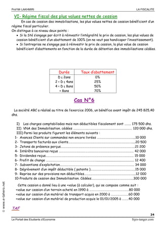 Prof Mr LAKHMIRI LA FISCALITE
Le Portail des Etudiants d’Economie fsjes-tanger.com
24
www.e-tahero.net
VI- Régime fiscal des plus values nettes de cession
En cas de cession des immobilisations, les plus values nettes de cession bénéficient d’un
régime fiscal particulier.
On distingue à ce niveau deux points :
 Si la Sté s’engage par écrit à réinvestir l’intégralité le prix de cession, les plus values de
cession bénéficient d’un abattement de 100% (on ne veut pas handicaper l’investissement).
 Si l’entreprise ne s’engage pas à réinvestir le prix de cession, la plus value de cession
bénéficient d’abattements en fonction de la durée de détention des immobilisations cédées.
Cas N°6
La société ABC a réalisé au titre de l’exercice 2006, un bénéfice avant impôt de 245 825,40
dhs.
I) Les charges comptabilisées mais non déductibles fiscalement sont ……… 175 500 dhs.
II) VNA des Immobilisation. cédées ………………..…………………………………………………… 120 000 dhs.
III) Parmi les produits figurent les éléments suivants :
1- Avances Clients sur commandes non encore livrées ………………………….………………...10 000
2- Transports facturés aux clients……………………………………………………………………………....20 500
3- Jetons de présence perçus………………………………………………………………………………………..21 200
4- Intérêts bancaires reçus ………………………………………………………………………………………… 42 000
5- Dividendes reçus………………………………………………………………………………………………………… 15 000
6- Profit de change …………………………………………………………….............................................. 12 400
7- Subventions d’exploitation……………………………………………………………………………………….. 34 000
8- Dégrèvement d’un impôt déductible ( patente )…………………………………………….………15 000
9- Reprise sur des provisions non déductibles…………………………………………………………....12 000
10-Produits de cession des Immobilisation. Cédées………………………………………………...300 000
Cette cession a donné lieu à une +value (à calculer), qui se compose comme suit :
+value sur cession d’un terrain acheté en 1990 à ………………………………………………80 000
+value sur cession d’un matériel de transport acquis en 2000 à ……………………60 000
+value sur cession d’un matériel de production acquis le 01/01/2005 à ………40 000
TAF
Durée Taux d’abattement
D ≤ 2ans
2 < D ≤ 4ans
4 < D ≤ 8ans
+ 8ans
0%
25%
50%
70%
 