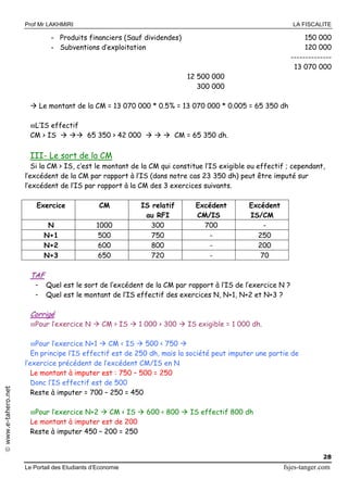 Prof Mr LAKHMIRI LA FISCALITE
Le Portail des Etudiants d’Economie fsjes-tanger.com
28
www.e-tahero.net
- Produits financiers (Sauf dividendes)
- Subventions d’exploitation
12 500 000
300 000
150 000
120 000
--------------
13 070 000
 Le montant de la CM = 13 070 000 * 0.5% = 13 070 000 * 0.005 = 65 350 dh
L’IS effectif
CM > IS   65 350 > 42 000    CM = 65 350 dh.
III- Le sort de la CM
Si la CM > IS, c’est le montant de la CM qui constitue l’IS exigible ou effectif ; cependant,
l’excédent de la CM par rapport à l’IS (dans notre cas 23 350 dh) peut être imputé sur
l’excédent de l’IS par rapport à la CM des 3 exercices suivants.
Exercice CM IS relatif
au RFI
Excédent
CM/IS
Excédent
IS/CM
N 1000 300 700 -
N+1 500 750 - 250
N+2 600 800 - 200
N+3 650 720 - 70
TAF
- Quel est le sort de l’excédent de la CM par rapport à l’IS de l’exercice N ?
- Quel est le montant de l’IS effectif des exercices N, N+1, N+2 et N+3 ?
Corrigé
Pour l’exercice N  CM > IS  1 000 > 300  IS exigible = 1 000 dh.
Pour l’exercice N+1  CM < IS  500 < 750 
En principe l’IS effectif est de 250 dh, mais la société peut imputer une partie de
l’exercice précédent de l’excédent CM/IS en N
Le montant à imputer est : 750 – 500 = 250
Donc l’IS effectif est de 500
Reste à imputer = 700 – 250 = 450
Pour l’exercice N+2  CM < IS  600 < 800  IS effectif 800 dh
Le montant à imputer est de 200
Reste à imputer 450 – 200 = 250
 